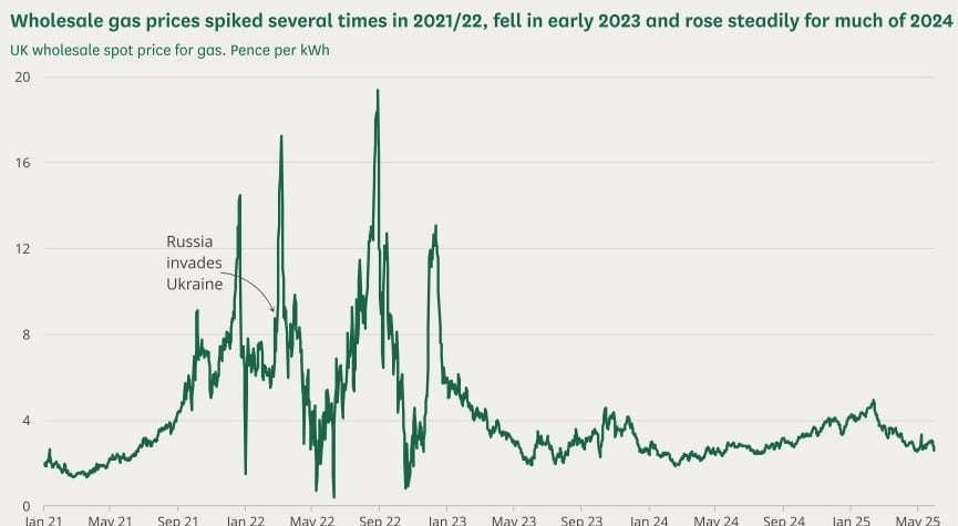 Combatting the Energy Crisis in the UK: Zuma Rock's Loan 2 Energy crisis in the UK