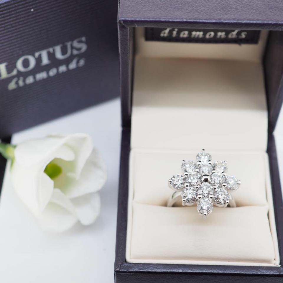 Loan for jewellery business